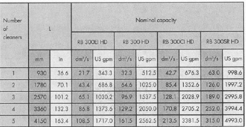 Andritz HD Cleaner type Ahlcleaner RB 300 HD 1900 l/min