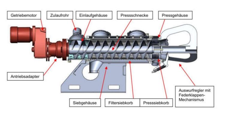 Andritz Type: HSP260 Dewatering (basket) length: 520 / 100 mm