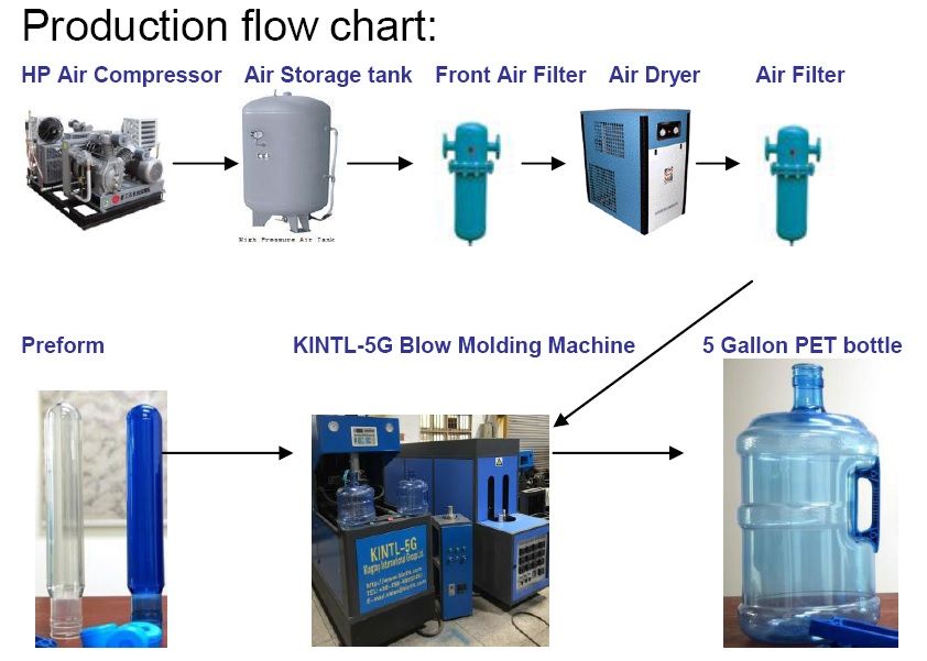 KINTL5G blow molding machine