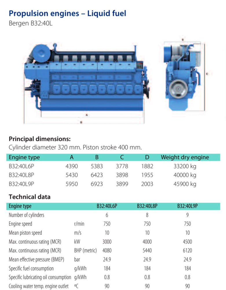 Bergen Rolls Royce Bergen B3240 L6P used Bergen