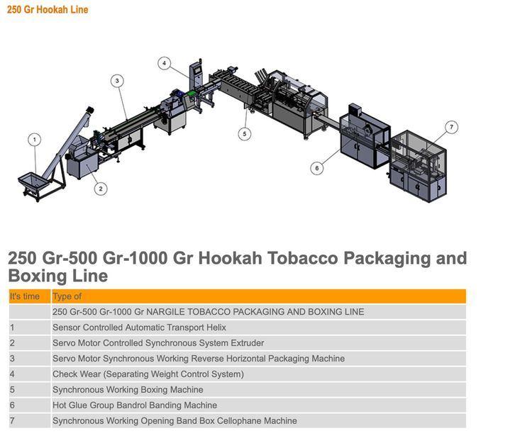 2  Turkish brand, Tobacco Packing Machine and Tobacco Treatment Line