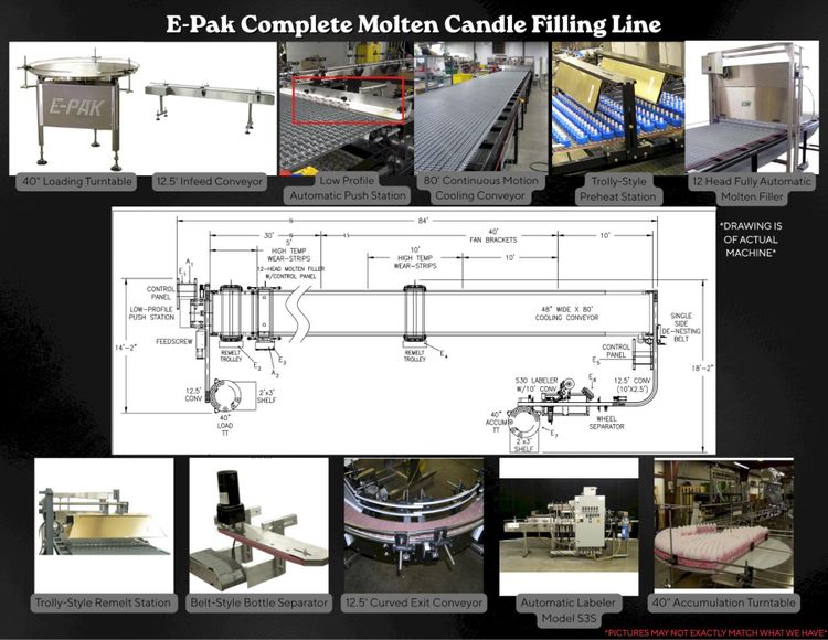 Pre Pack MOLTEN CANDLE FILLING LINE