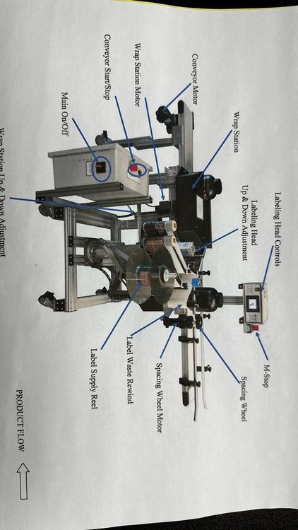 All Fill MNI wrap labeling system