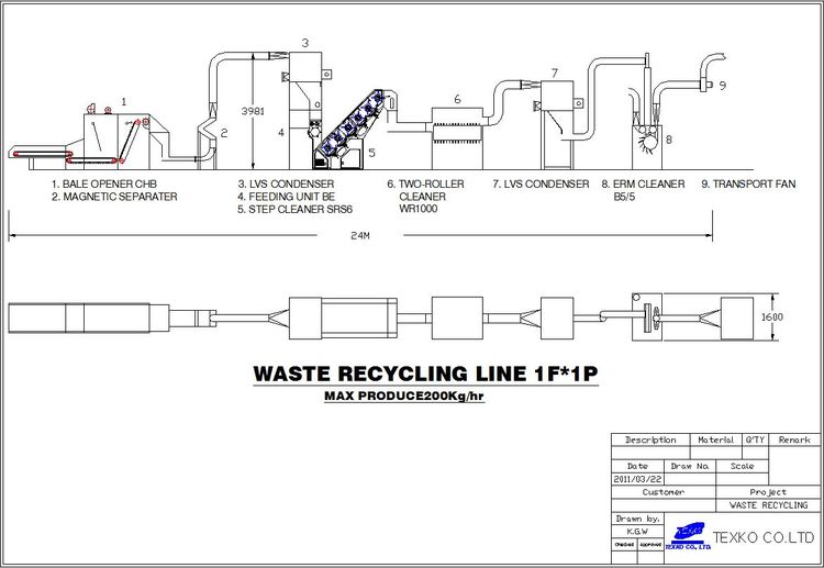 Fully reconditioned waste cotton recycling line.