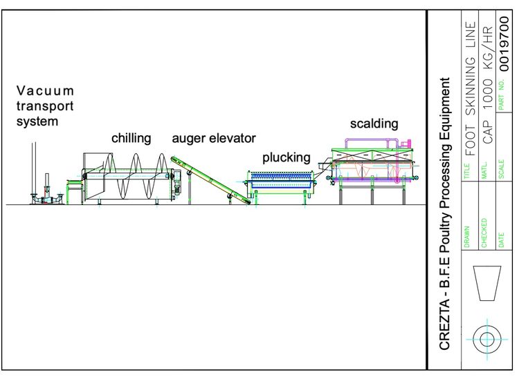 Feet processing line