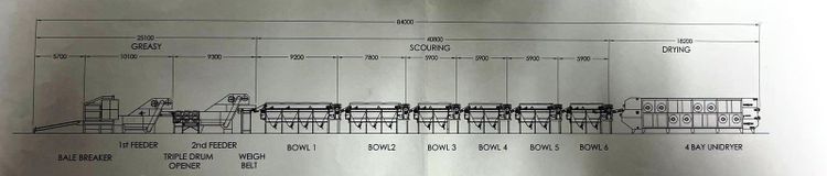 Andar Scouring machine