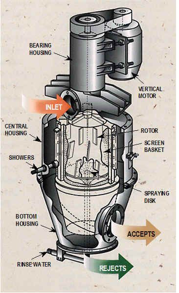 2 Maule size 1 separplast