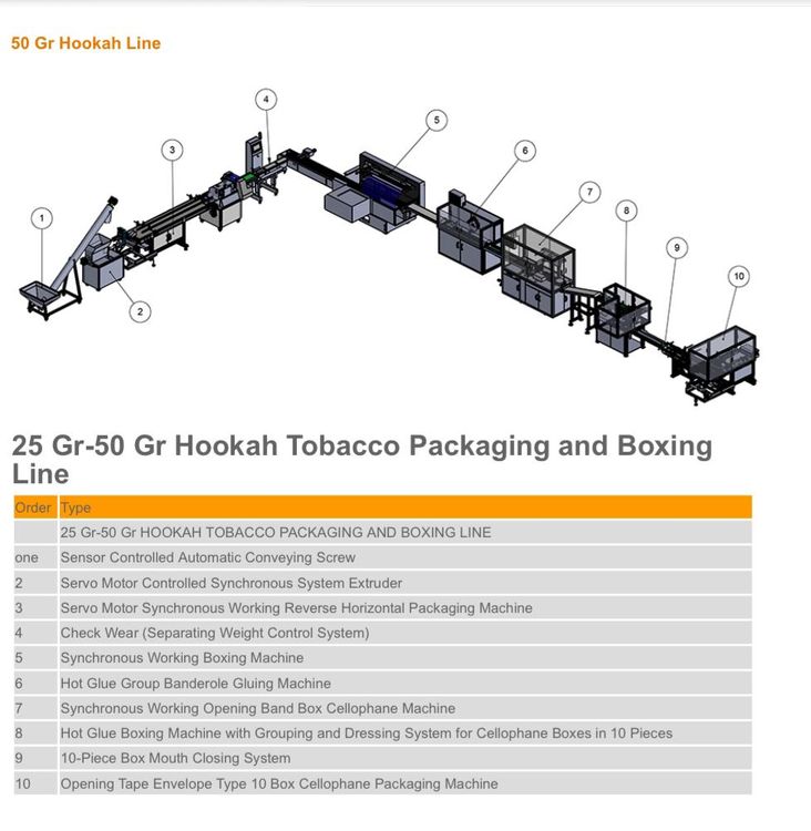 25 Gr-50 Gr Hookah Tobacco Packaging and Boxing Line